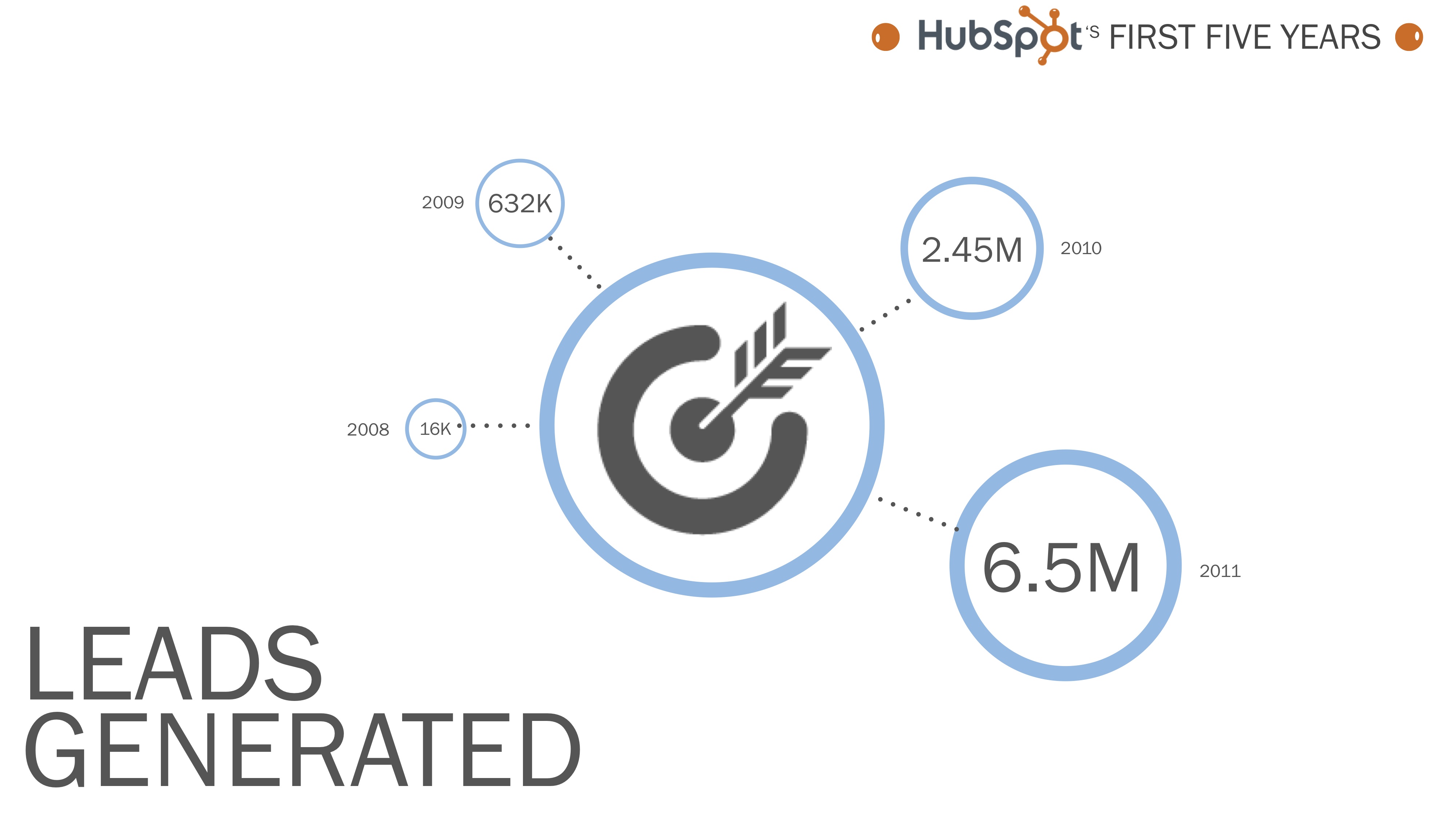 Hubspot_infographic_leads