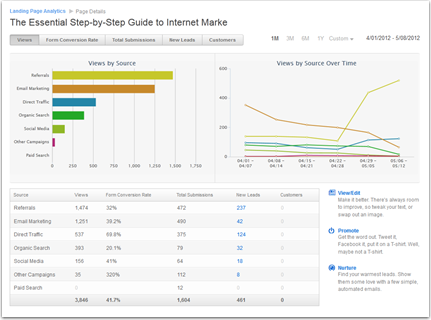 Landing20Page20Analytics
