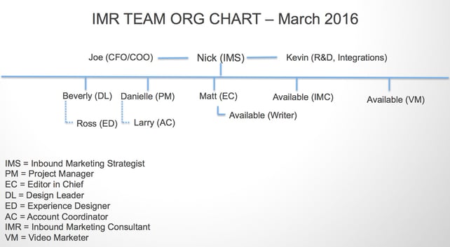 Agency_Team_Org_Chart_March_2016.jpg