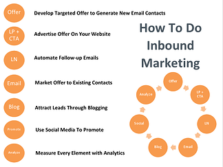 New Hubspot VAR Partner Profile - Marketing Tool Set Pic