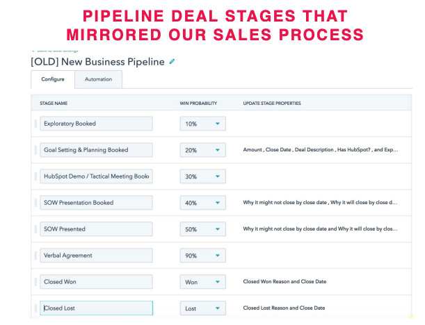 Screenshot of IMPACTs 2017 HubSpot Sales Hub Deal Pipeline Stages
